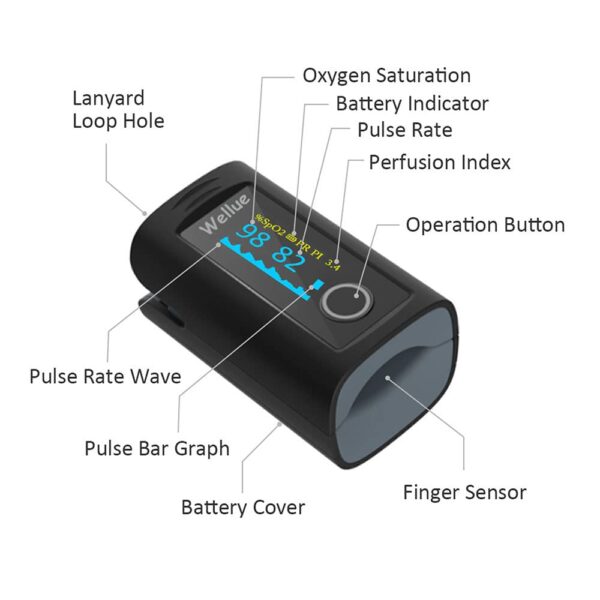 ViATOM Pulse Oximeter Approved UK Bulit-in Storage,Blood Oxygen Monitor Finger Adult for Heart Rate and SpO2 with Alarm, Batteries, Carry Bag & Lanyard - Image 3