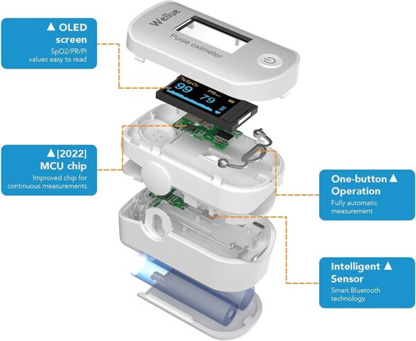 Pulse Oximeter, Bluetooth Finger Clip Oximeter, Blood Oxygen Saturation Meter, Portable Fingertip Oxygen SPO2 Level Health Monitor, White - Image 5