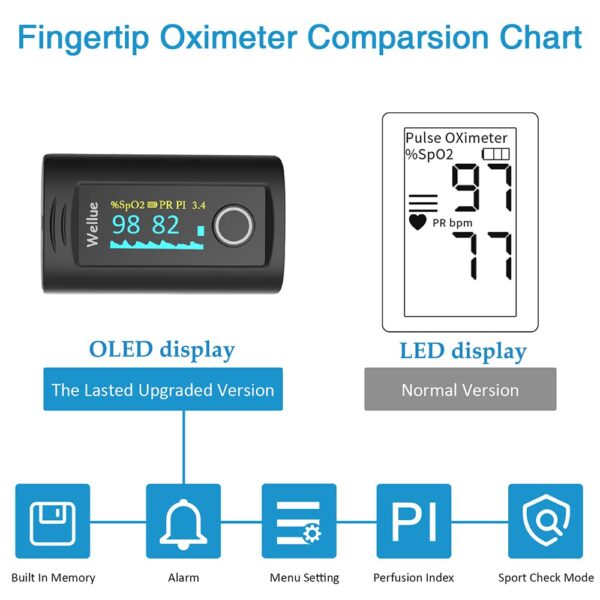 ViATOM Pulse Oximeter Approved UK Bulit-in Storage,Blood Oxygen Monitor Finger Adult for Heart Rate and SpO2 with Alarm, Batteries, Carry Bag & Lanyard - Image 6