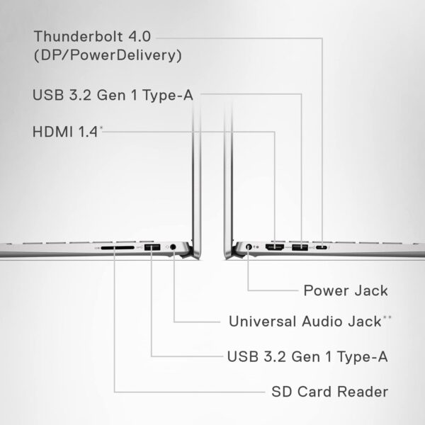 Dell Inspiron 16 5630 Laptop 16 Inch FHD+ 16:10 Display, Intel Core i5-1340P, 16GB RAM, 512GB SSD, Intel Iris Xe Graphics, Windows 11 Home, Fingerprint Reader, English-UK Backlit Keyboard, Silver - Image 8
