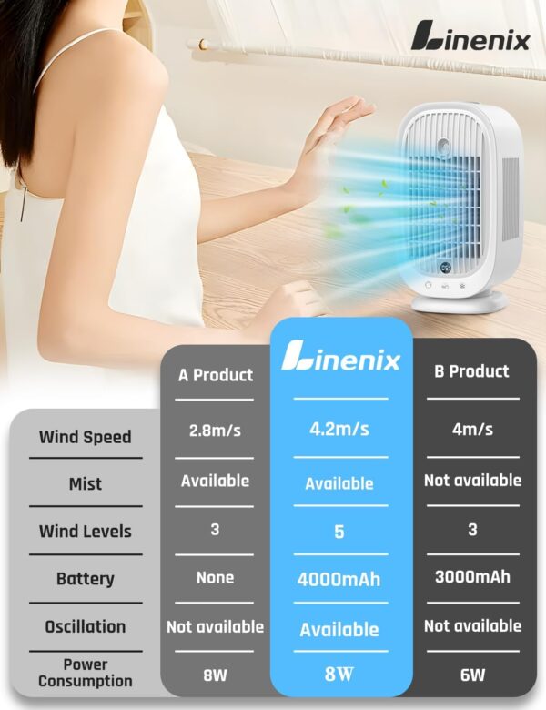 Portable Air Conditioner, Mini Air Conditioning Unit, 4-in-1 Evaporative Air Cooler, Portable Air Cooler With 5 Wind Speed, Humidifier Air Cooling Fan,Personal Air Cooler Fan for Room,Home,Office - Image 4