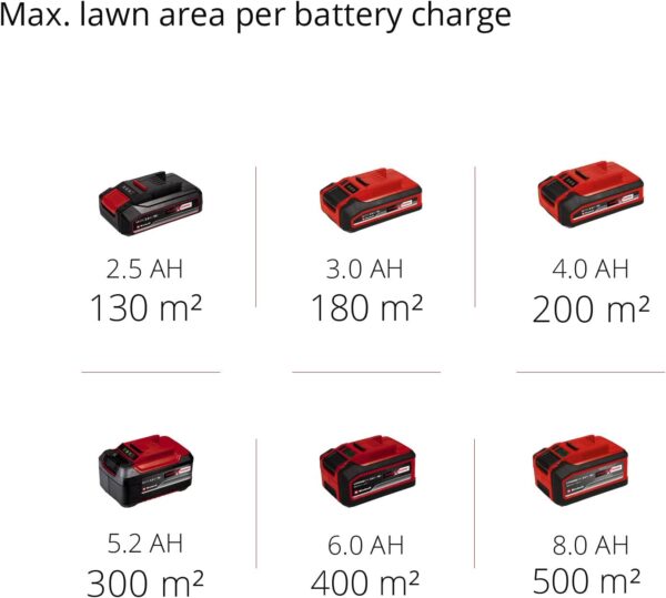 Einhell Power X-Change 18/33 Cordless Lawnmower With Battery and Charger - 18V, Brushless Motor, 33cm Cutting Width, 30L Grass Box, 5 Cutting Heights - GE-CM 18/33 Li Battery Lawn Mower - Image 12