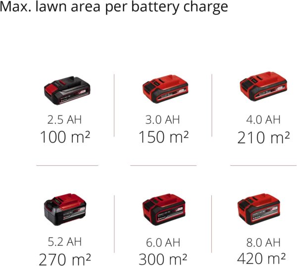 Einhell Power X-Change 18/30 Cordless Lawnmower With Battery and Charger - 18V, Brushless Motor, 30cm Cutting Width, 25L Grass Box, 3 Cutting Heights - GE-CM 18/30 Li Battery Lawn Mower - Image 11