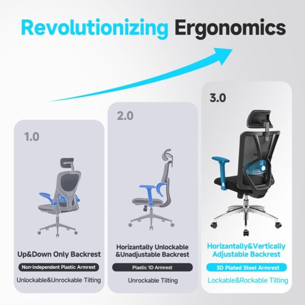 Ticova Ergonomic Office Chair - High Back Desk Chair with Adjustable Lumbar Support, Headrest & 3D Metal Armrest - 130° Rocking Mesh Computer Chair - Image 6