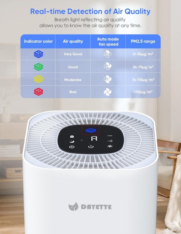 Dayette HEPA Air Purifiers for Home Large Room Up to 120m², Air Purifiers for Bedroom with Air Quality Sensor, H13 True HEPA Filter Remove 99.97% of Dust, Allergies, Odor, Pets Dander, Smoke, Pollen - Image 4