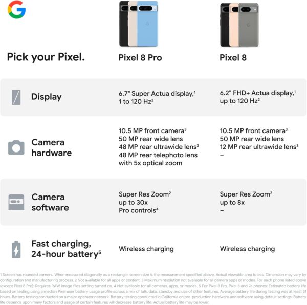 Google Pixel 8 Pro – Unlocked Android Smartphone with telephoto lens, 24-hour battery and Super Actua display – Bay, 128GB - Image 14