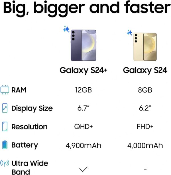 Samsung Galaxy S24+, AI Android Smartphone, 12GB RAM, 512GB Storage, 50MP Camera, Large display, Faster RAM, Long Battery Life, Onyx Black, 3 Year Manufacturer Extended Warranty (UK Version) - Image 6