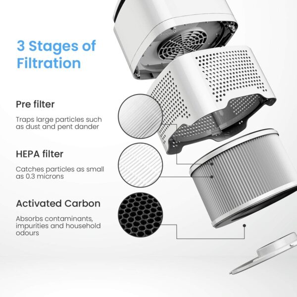 Pro Breeze® Air Purifier for Home, 4-in-1 with Pre, True HEPA & Active Carbon Filter with Negative Ion Generator. Air Cleaner for Home, Office, Allergies, Smoke, Dust, Pollen & Pet Hair - Image 3