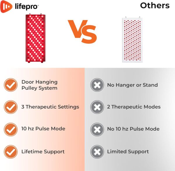 LifePro Red Light Therapy for Body, face - Powerful Near Infrared Light Therapy for Face, Whole Body Relaxation & Health - Thin, Tall & Stable for On-The-Go or at Home Red Light Therapy Panel Device - Image 9