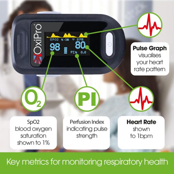 OxiPro OX2 - CE Certified - MHRA Registered Pulse Oximeter/Blood Oxygen Monitor - Finger Oxygen Saturation Monitor/SATS Monitor SpO2 for Adults and Child - UK Approved Medical Device - Image 3