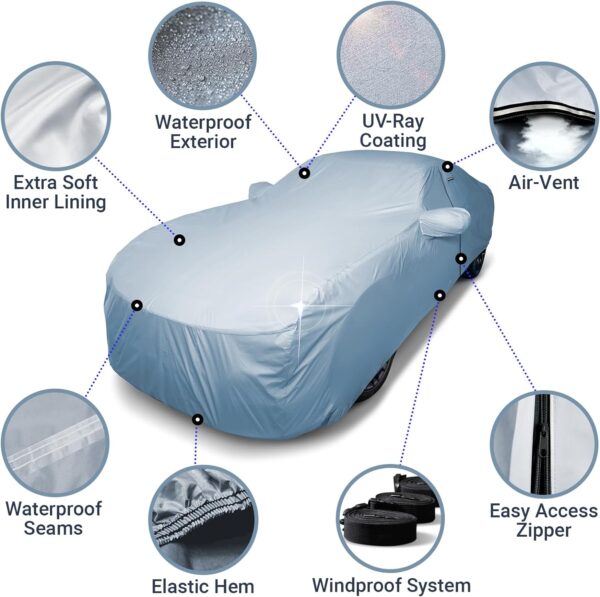 iCarCover 30-Layer Premium Sedan Car Cover Waterproof All Weather | Rain Snow UV Sun Hail Protector for Automobiles | Automotive Accessories | Full Exterior Indoor Outdoor Car Cover Fit (203"-207" L) - Image 5