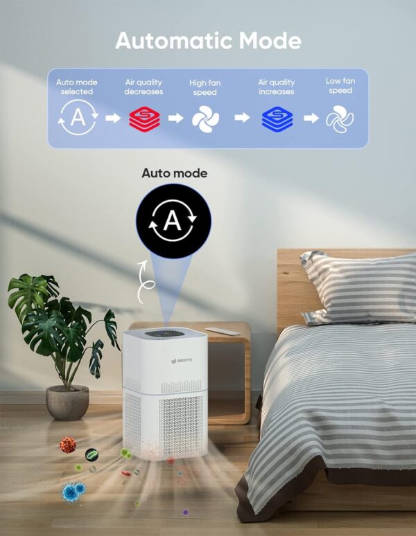 Dayette HEPA Air Purifiers for Home Large Room Up to 120m², Air Purifiers for Bedroom with Air Quality Sensor, H13 True HEPA Filter Remove 99.97% of Dust, Allergies, Odor, Pets Dander, Smoke, Pollen - Image 5