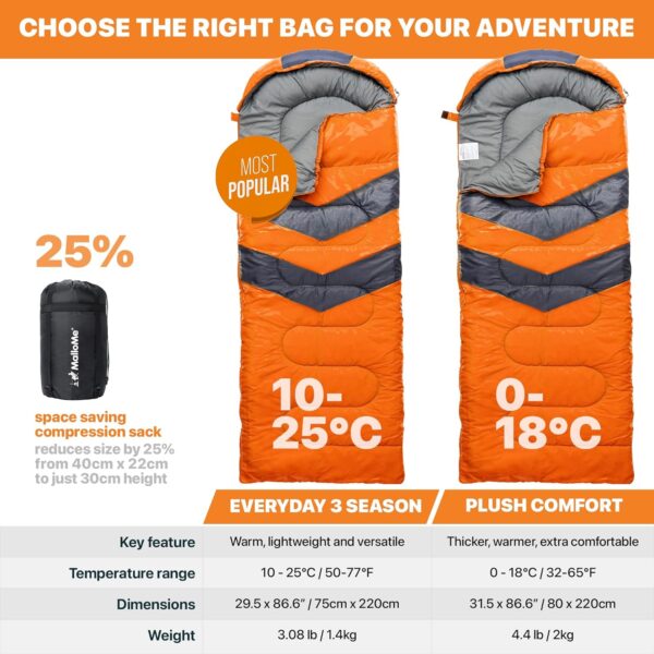 MalloMe Sleeping Bags for Adults & Kids Sleeping Bag 3-4 Season - Ultralight Backpacking Sleeping Bag Cold Weather & Warm, Lightweight Compact, Single Adult Girls Boys Winter Sleep Camping Accessories - Image 3