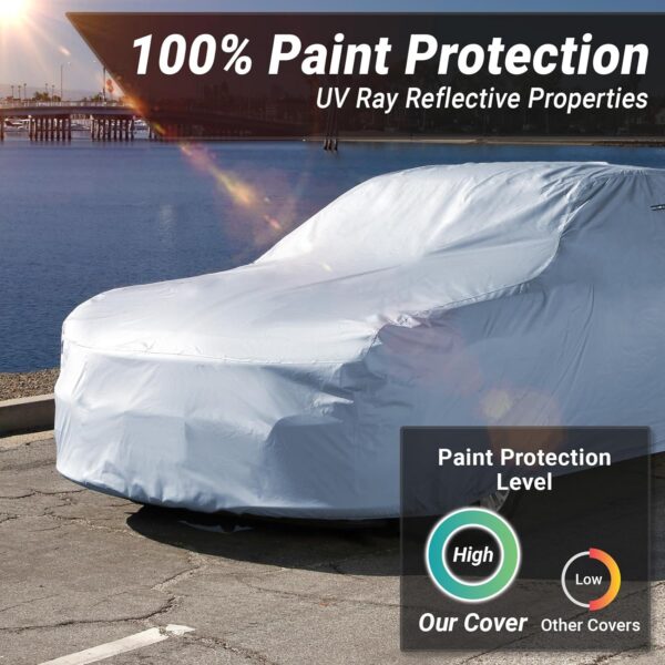 iCarCover 30-Layer Premium Car Cover Waterproof All Weather | Rain Snow UV Sun Hail Protector for Automobiles | Automotive Accessories | Full Exterior Outdoor Cover Fit for Sedan/Coupe (227-236 inch) - Image 4