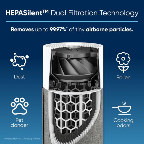 Blueair Blue Pure 511 Air Purifier With HEPASilent Combination Filter For Rooms Up To 38m² Removes 99.97% Particles Pollen, Dust, Mould, Bacteria, Viruses | Activated Carbon Reduces VOCs, Odours - Image 7