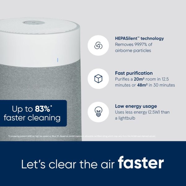 Blueair Blue Max 3250i Smart WiFi Air Purifier, HEPASilent Combination Filter Up To 48m² Rooms Removes 99.97% Pollen, Dust, Mould, Bacteria, Viruses | Activated Carbon Reduces VOCs, Odours - Image 3