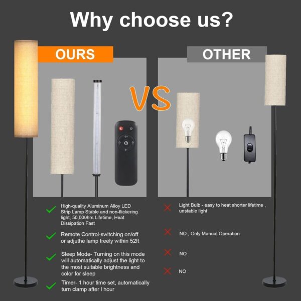 Homuserr 12W LED Standing Lamps for Living Room, Bedroom Office, Remote Control Floor Reading Lamp with Timer, 4 Color Temperatures Mode Dimmable Lamps with Stepless Dimming - Image 3