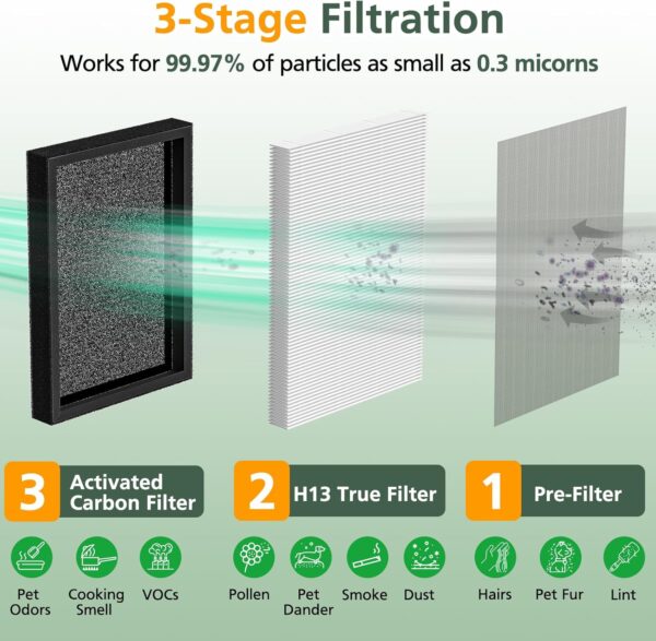 isinlive KF250 Filter Replacement, Compatible with Kenmore 1200e Series Air Purifier PM2010, for Rooms up to 1,500 Sq. Ft. 3-in-1 True HEPA Filter, 4-Pack - Image 4