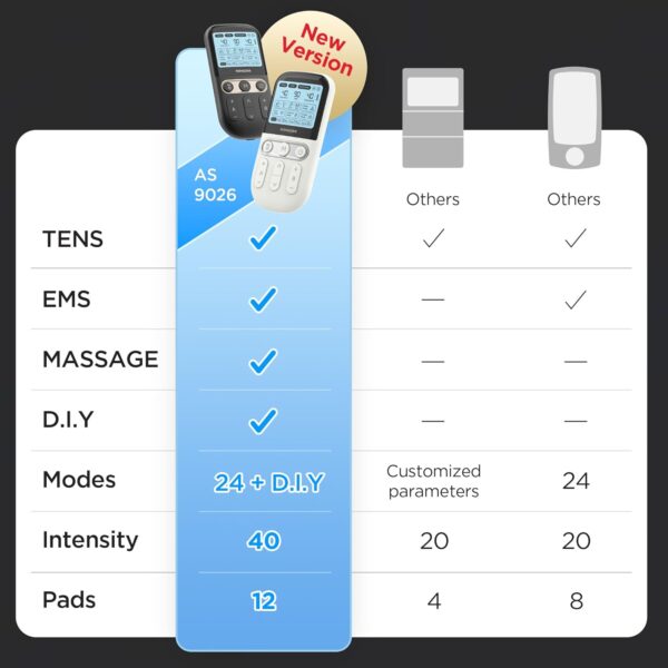 4 in 1 - D.I.Y & Tens Unit & EMS & Massage Muscle Stimulator, Dual Channel Therapy Machine for Pain Relief, FDA Cleared Rechargeable Electronic Pulse Massager,with 12pcs Electrode Pads (White) - Image 3