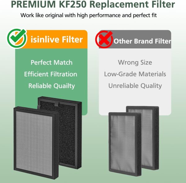 isinlive KF250 Filter Replacement, Compatible with Kenmore 1200e Series Air Purifier PM2010, for Rooms up to 1,500 Sq. Ft. 3-in-1 True HEPA Filter, 4-Pack - Image 7