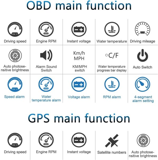 AMHVMU Head Up Display OBD2 & GPS, digital speedometer car mph, 3.5"/8.9cm Car HUD Display, Speedometer, Car Tachometer, Safety Alarm - Image 7