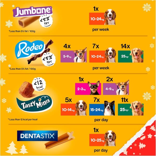 Pedigree Dog Christmas Stocking (Pack of 2) - Image 7