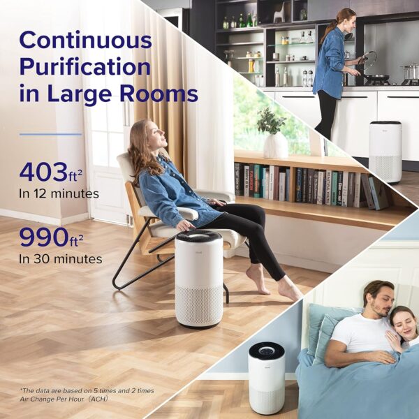 LEVOIT Air Purifiers for Large Home Bedroom 83m², CADR 400m³/h, Alexa Enabled, H13 HEPA Filtere, White & Core 400S-RF Air Purifier H13 HEPA Replacement Filter - Image 4