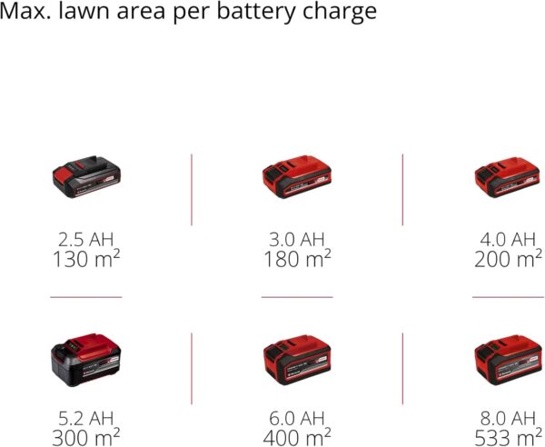 Einhell Power X-Change 18/33 Cordless Lawnmower - 18V, Brushless Motor, 33cm Cutting Width, 30L Grass Box, 5 Cutting Heights - GE-CM 18/33 Li Solo Battery Lawn Mower (Battery Not Included) - Image 12