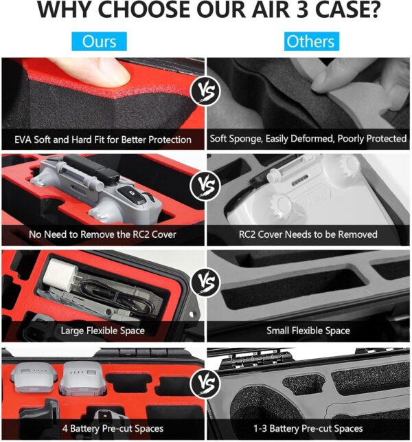 FPVtosky Hard Case for DJI Air 3 Drone/Fly More Combo, Waterproof Air 3 Hard Shell Carrying Case Accessories, Compatible with DJI RC2/ RC-N2/ RC Pro, Up to 8 Batteries, Red (AIR3-HDCS-A) - Image 7