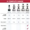 Magimix 5200XL Food Processor | 3.7L BPA-Free Bowl | Quiet & Powerful Motor | Multifunctional 7 in 1 Solution | Satin | 18591 - Image 16