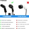 VORSPRUNG® Rapid EV Charger - 15M Type 2 32A 7.68kW EV Charging Cable with Free Carry Bag, Fast Electric Vehicle Charging - Image 3