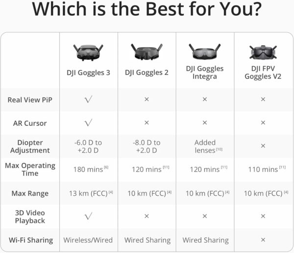 DJI Goggles 3, FPV Goggles with Stunning Micro-OLED Screens, Immersive Flight Experience, O4 HD Video Transmission, Adjustable Diopters, Wireless Streaming, Drone Goggles with Real View PiP - Image 8