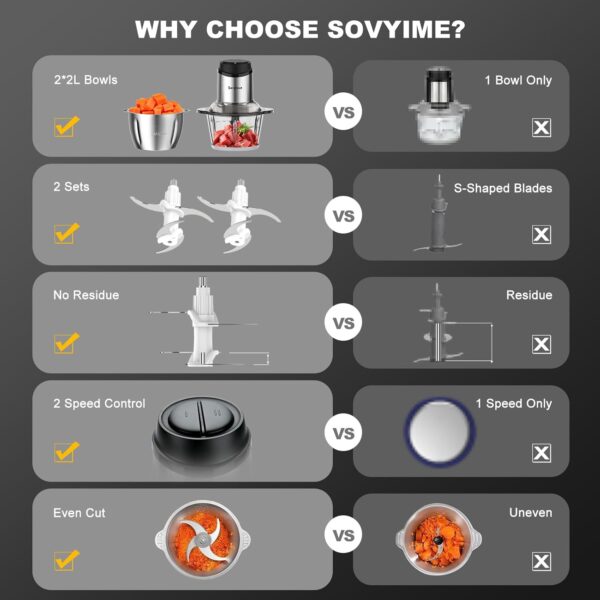 Sovyime Food Processor with 2 Bowls (2L+2L), Mini Chopper Electric Food Chopper, 2 Bi-Level Blades Mini Food Processors Meat Grinder for Kitchen Meat, Vegetables, Onions,Nuts,Fruit, Baby Food, 2 Speed - Image 6