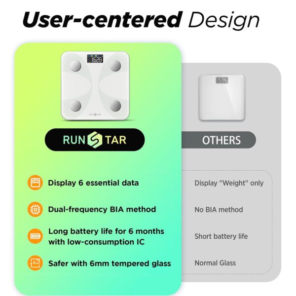 Scales For Body Weight, Runstar Digital Bathroom Scales High Accuracy Weighing Scales with Color Display for BMI Body Fat 13 Body Composition Analyzer Sync with Fitness App -White - Image 7