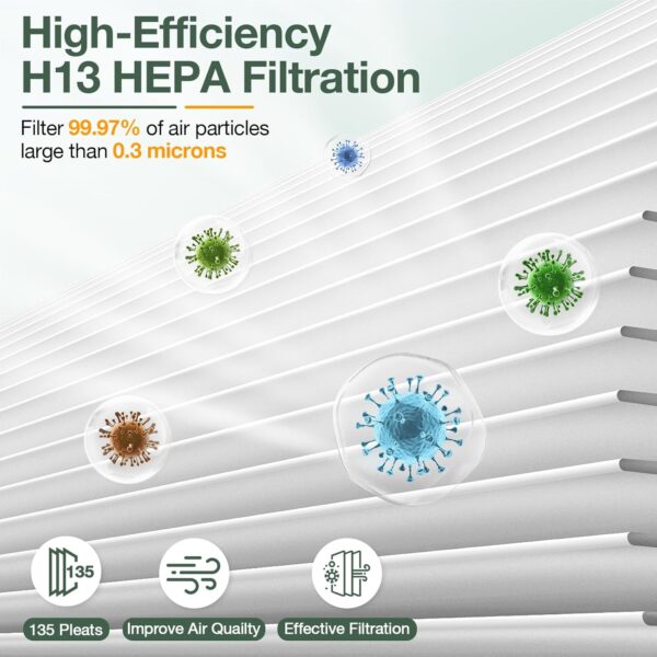 1 Pack of 3210 Replacement Filter Compatible with Blueair Blue Pure 3210/411 Air Purifier, True HEPA with High Efficiency, Particle and Activated Carbon - Image 5