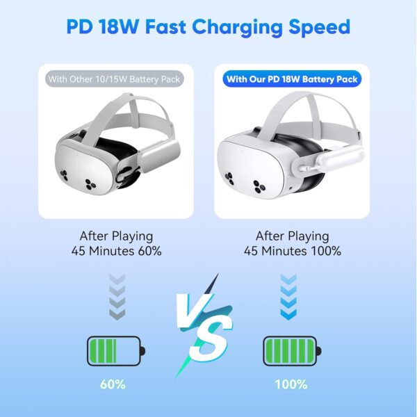 YUANHOT 2 Pack Battery Pack for Meta Quest 3S/3/2, 20000mWh 18W Fast Charging for Oculus Quest 3S/3 Accessories, Extended VR Headset, Lightweight and Portable Charger for Extra 2-4H - Image 6