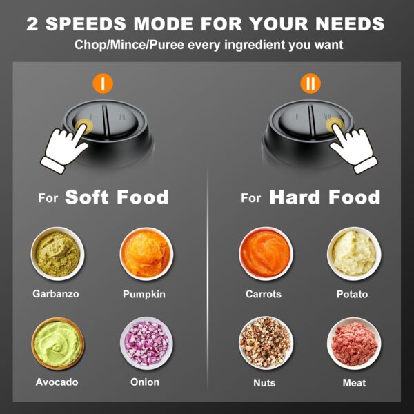 Sovyime Food Processor with 2 Bowls (2L+2L), Mini Chopper Electric Food Chopper, 2 Bi-Level Blades Mini Food Processors Meat Grinder for Kitchen Meat, Vegetables, Onions,Nuts,Fruit, Baby Food, 2 Speed - Image 4