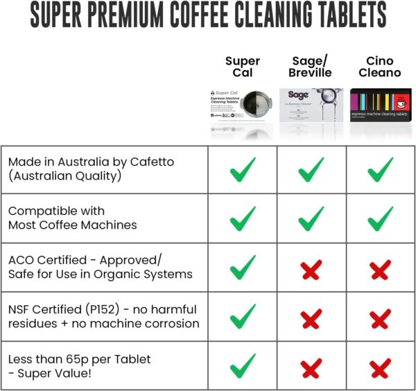 Sage Cleaning Tablets - 8 Pack | By Cafetto: who make Sage Coffee Machine Cleaning Tablets - Cleaner and Cino Cleano Espresso Machine Cleaner | by Super Cal - Made in Australia - Image 3