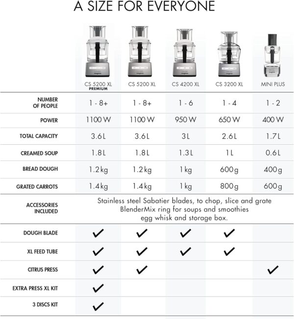 Magimix 18252 Le Mini Plus Food Processor, 1.7 liters, Black - Image 8