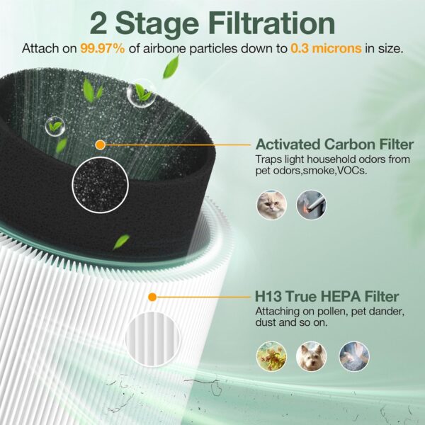 1 Pack of 3210 Replacement Filter Compatible with Blueair Blue Pure 3210/411 Air Purifier, True HEPA with High Efficiency, Particle and Activated Carbon - Image 3