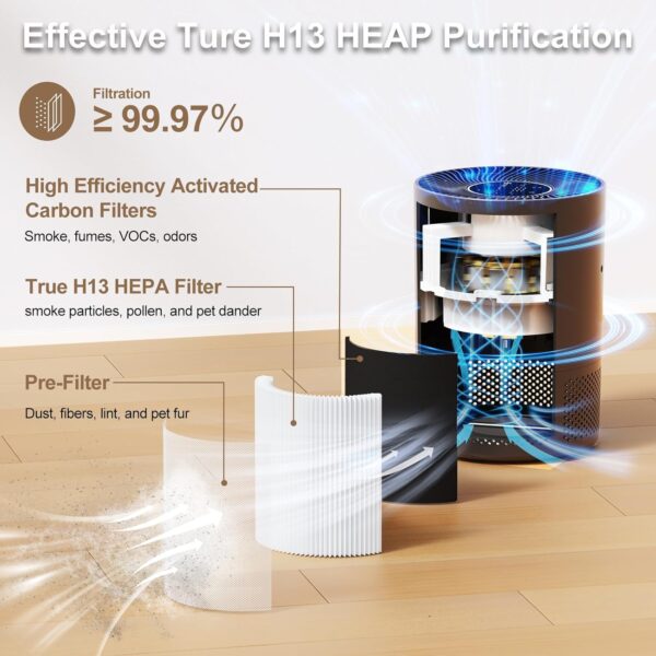 Air Purifiers for Home Large Rooms up to 1500ft², H13 True HEPA Air Purifiers for Bedroom Dorm Room Pets with Timer, Air Purifier Cleaner for allergies cat dog pet baby kitchen office shoes washroom - Image 6