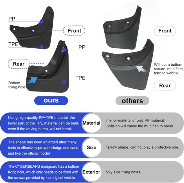 4Pcs for Tesla Model 3 Mud Flaps Accessories Splash Guards Tire Mud Flap,Mudguard No Drilling Required Mudflaps 2017-2023 - Image 3
