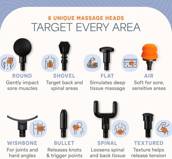 Sonic Handheld Percussion Massage Gun - Deep Tissue Massager for Sore Muscle and Stiffness - Quiet, 5 Speed High-Intensity Vibration - Quick Rechargeable Device - Includes 8 Massage Heads (Silver) - Image 6