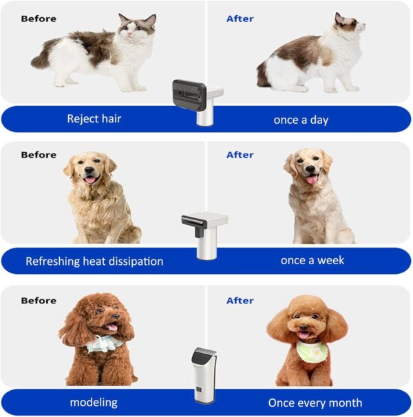 Newest Professional Dog Grooming Vacuum Kit,Dog Clippers, 20000PA Suction 99% Pet Hair,Dog Vacuum Groomer with 4 Pet Grooming Tools for Dogs Cats Pet Hair - Image 8