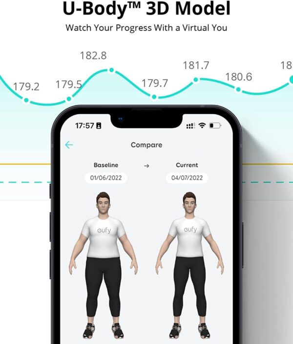 eufy Scales for Body Weight, Digital Bathroom Scales with Wi-Fi Bluetooth, 16 Measurements, Weight, Heart Rate, Body Fat, BMI, Muscle & Bone Mass, 3D Virtual Model, High Accuracy, Smart Scale P2 Pro - Image 5