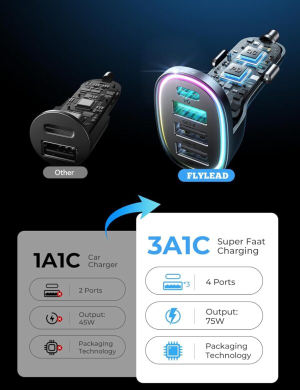 2025 Upgrade 75W USB C Car Charger, 4 Ports [ PD 60W & QC3.0] Super Fast Mini Adapter, USB Car Charger Compatible with iPhone 16/15/Samsung S24, Cigarette Lighter USB Charger for Family Travel - Image 9