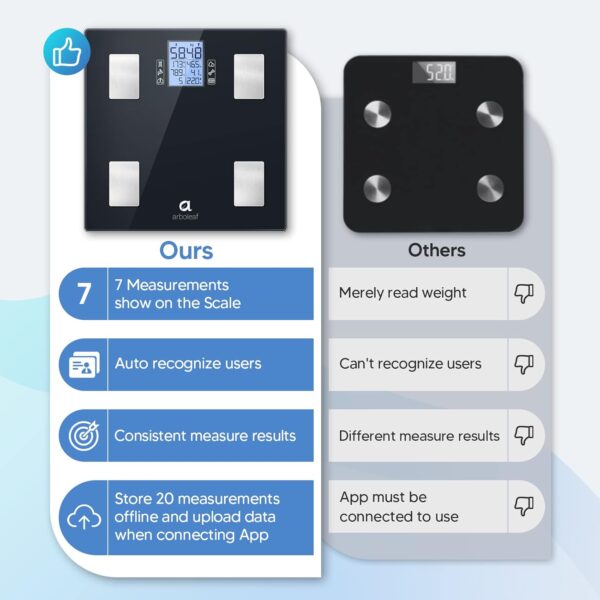 arboleaf Scales for Body Weight, Smart Bathroom Scales Body Composition Monitors with 14 Measurements, High Precision Measuring Body Fat Scales for Weight, Muscle Mass, BMI etc, 28st/180kg/400lb - Image 7