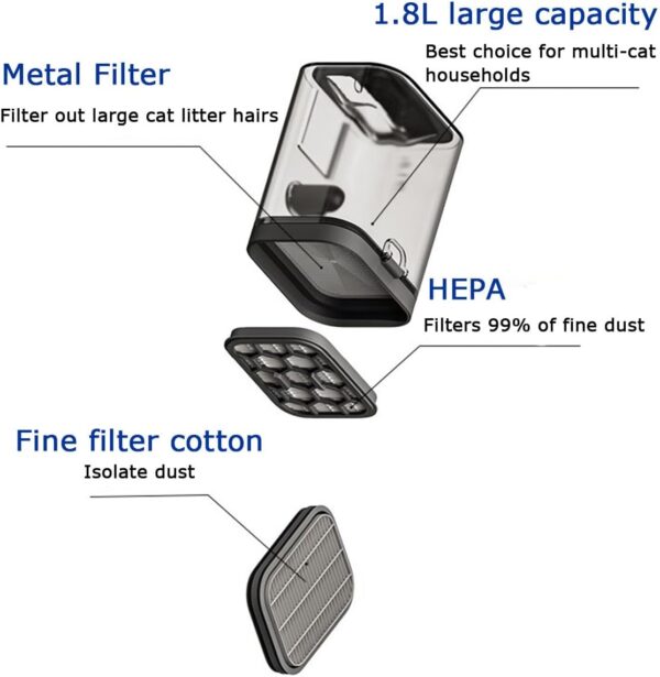 Dog Cat Hair Vacuum Cleaner, Silent Professional Dog Hair Clipper, 1300W High Power, Cat Hair Clipper with 5 Grooming Tools, Vacuums, Clips and Brushes All Types of Hair 1.8L - Image 7