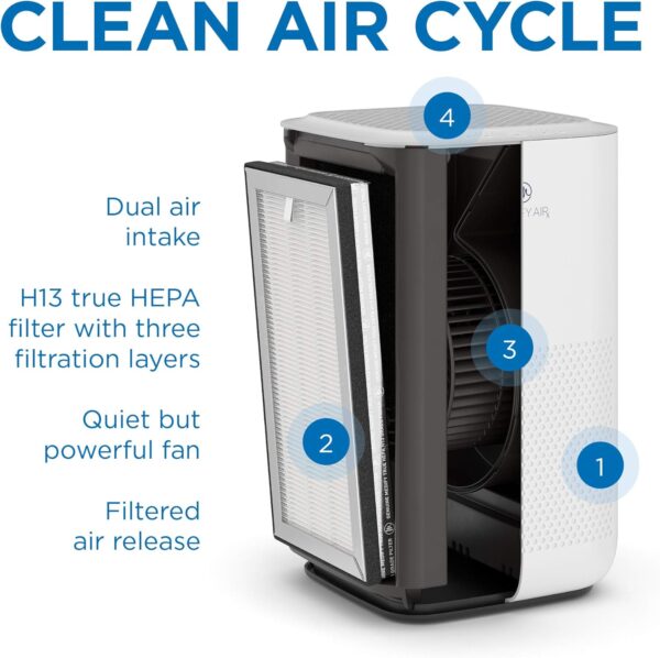 Medify MA-15 Air Purifier with H13 True HEPA Filter | 30 sq m Coverage | for Allergens, Smoke, Smokers, Dust, Odors, Pollen, Pet Dander | Quiet 99.9% Removal to 0.1 Microns | Silver, 1-Pack - Image 4