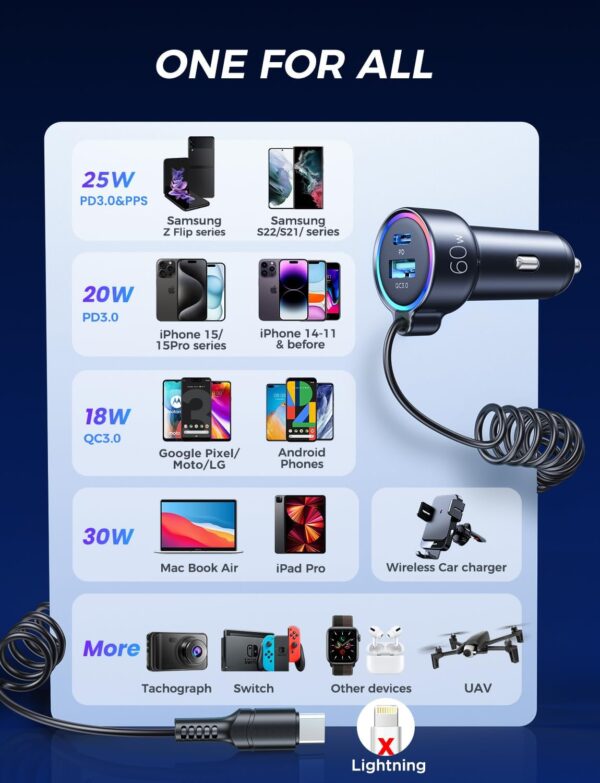 USB C Car Charger, 60W Super Fast Car Charger PD&QC3.0 &PPS Fast Charging with 5ft Type C Coiled Cable, 3 Fast Port Cigarette Lighter Usb Charger for iPhone 16/15/ Samsung S24/iPad Pro All Phones - Image 7